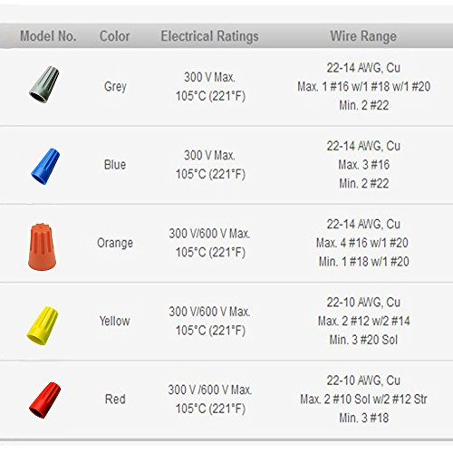500Pcs twist on wire connectors - Grey #22 - #20 AWG Wire nut Bulk with Spring inserted, easy Screw on electrical caps - Thumbnail 3