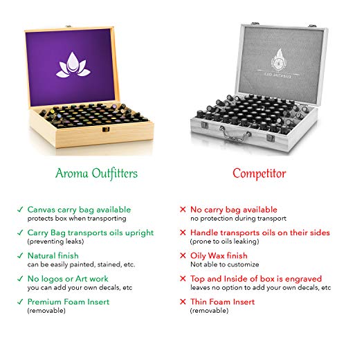 Essential Oil Wooden Box - Oils Storage Case Holds 68 Bottles & Roller Balls. Natural Pine Wood. Large Organizer Best for Keeping Your Oils Safe. Includes Padding and EO Labels