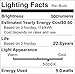 SHINE HAI E17 LED Bulb Microwave Oven Light, 500 Lumens, Daylight White 5000K, 5W (50W Halogen Equivalent), 50x2835 SMD AC110-130V, Pack of 2