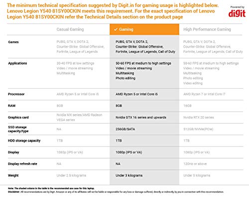Lenovo-Legion-Y540-9th-Gen-Intel-Core-i5-156-inch-FHD-Gaming-Laptop-8GB512GB-SSDNVIDIA-GTX-1650-4GB-GraphicsWindows-10Black23Kg81SY00CKIN Lenovo Legion Y540 9th Gen Intel Core i5 15.6 inch FHD Gaming Laptop (8GB/512GB SSD/NVIDIA GTX 1650 4GB Graphics/Windows… 3