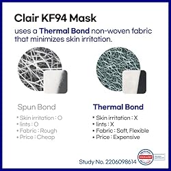CLAIR KF94 Face Mask [20Packs] - Comfortable and
