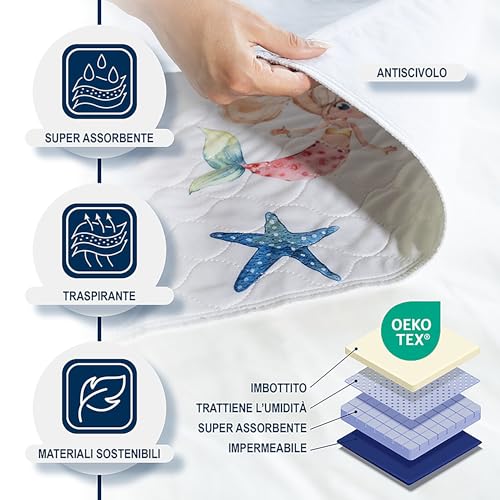 PISOLO - Ultra Absorbent 100% Waterproof Mattress Protector for Baby Bed 91 x 86 cm with Tuck-in Wings, Easy to Change and Washable, Ideal for Potty Training