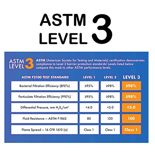 ASTM Level 3 Disposable Face Mask 3-Ply 20 Pk (2 packs of 10 each