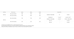 Transcend 240GB JetDrive 820 PCIe Gen3 x2 Solid