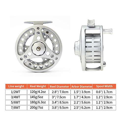 shimano 14000 reel 3-4 yrs Choosing the Right Fly Size:3106-4 10'6