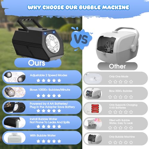 Upgraded 20000+ Bubbles/Min Portable Bubble Machine with Bubble/Light Solution, Bubble Machine for Kids, Outdoor Gift for Wedding/Party