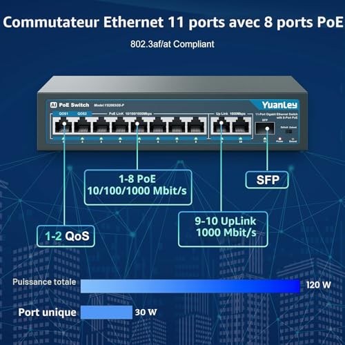 YuanLey 11 Ports Gigabit PoE Switch, 8 1000Mbps PoE+ Ports, 2 Gigabit Uplink, 1 SFP Port, 120W 802.3af/at, Metal, Qos, Smart AI Detection Ethernet Switch Plug and Play