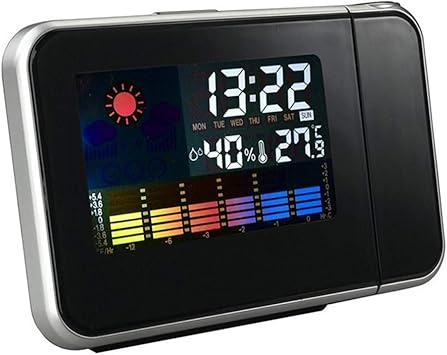 Oceanheart Radio Despertador Digital,Reloj Despertador Proyector ...