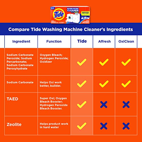 Tide Washing Machine Cleaner, 7count Single Use Pricepulse