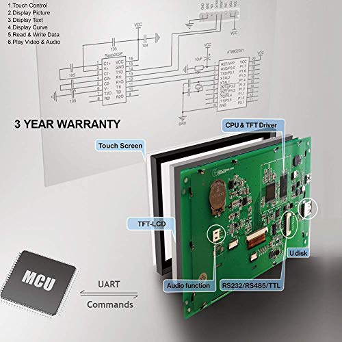 7 Inch HMI TFT LCD Display Programmable Logic LCD Controller Touch Screen for Equipment Use Customize Available