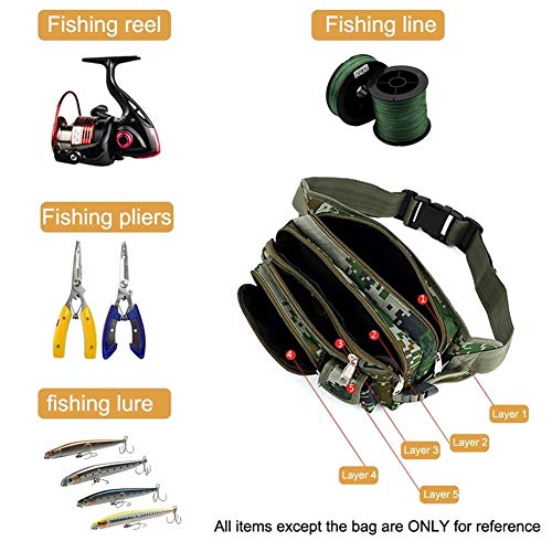 CHENGTAO Angeltasche 27x11x16cm Multifunktionale Outdoor-Fischerei-Gerät Bagpack wasserdichte Hüfttasche – Bild 6