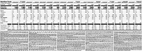 Nutrisystem® Members' Favorites®- TOP Rated, 5 Day Weight Loss Kit (Frozen)