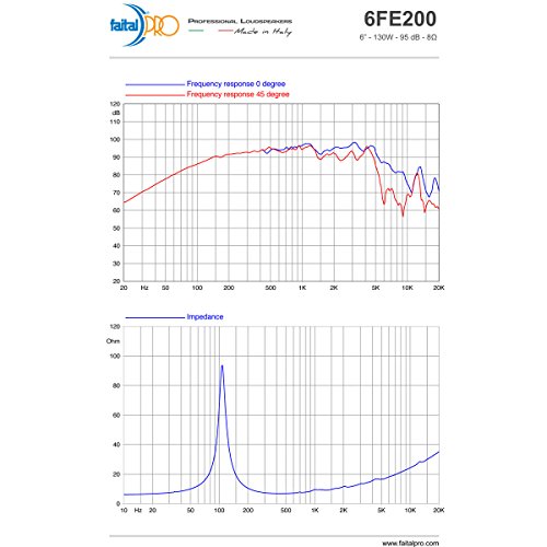 Pair Faital PRO 6FE200 6.5" Midrange Woofer Voice Speaker 8 ohm 260W 95dB 1.5VC