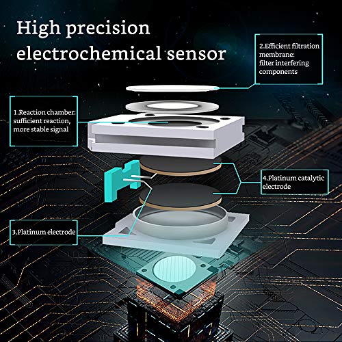 2 Formaldehyde+Detector+Pollution+Electrochemistry+Pollution+Particulate