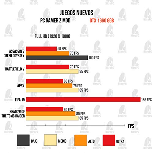 NITROPC - PC Gamer Z Mod *Rebajas DE Abril* (i7, RTX2060 6GB, SSD 240, 2TB, 32GB + Windows 10) +...