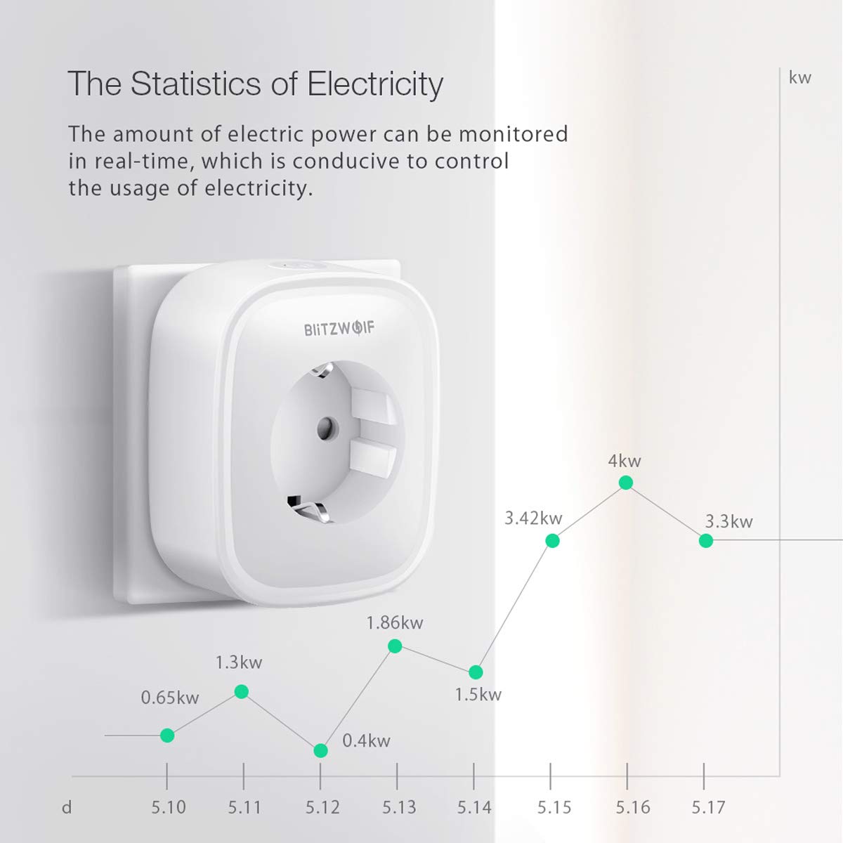 Wifi Steckdose, BlitzWolf Smart Stecker Intelligente WLAN Home Steckdose Kein Hub Erforderlich + App Steuerung mit Timing Funktion Kompatibel mit Amazon Alexa, Google Home und IFTTT [1 Pack]