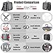 WANDF Expandable Toiletry Bag Hanging Dopp Kit TSA Approved Bottles Water-Resistant Bathroom Bag for Men Women Water-resistant (Grey-Denim)