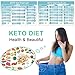 Keto Cheat Sheet Magnets - 10.6