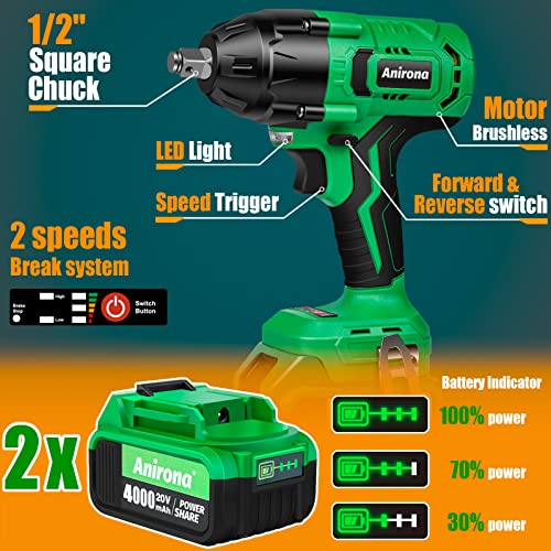 Anirona Cordless Impact Wrench, 1/2 Impact Gun with 600N.m and Max 3600 RPM,20V Electric Impact