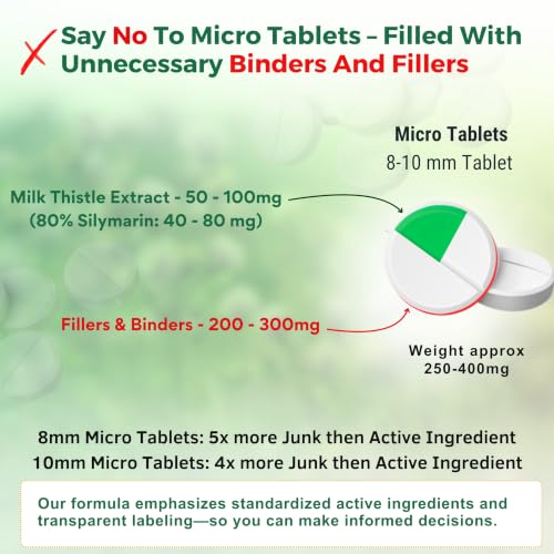 Milk Thistle High Strength 10000mg | 400mg Silymarin per Capsule | 90-Day Supply | with Black Pepper | Vegan Herbal Food Supplement | Lab Tested