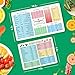 Kitchen Conversion Chart Magnet and Magnetic Fridge Freezer Shelf Life Guide for Cooking, Baking and 35 Common Food Preservation