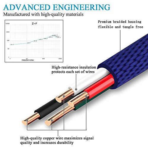 image for TPFOON 2Pcs Pack 10ft PS4 Controller Charger Charging Cable, Data Sync