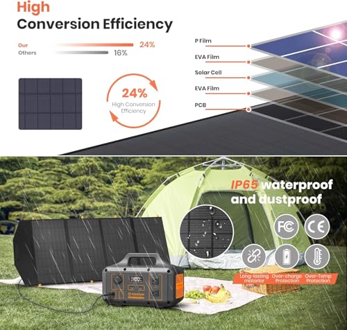 FlexSolar 120W 20-28V DC Output Foldable Solar Panel Chargers, IP65 Waterproof - Emergency Solar Modules for Camping, Motorhomes and Home - Compatible with Power Stations