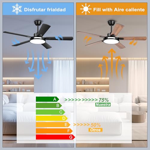 Ohniyou Ventilador de Techo con Luz y Mando a Distancia, 6 Velocidades, Luz Regulable, Motor Reversible, 52 pulgadas Ventilador de Techo Exterior de Gran Caudal de Aire para Patio Dormitorio