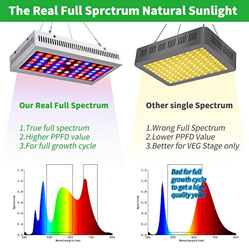 1000W LED Grow Light Full Spectrum Growing Lamps for Hydroponic Indoor Plants Dual Switch(XXF-1000W)