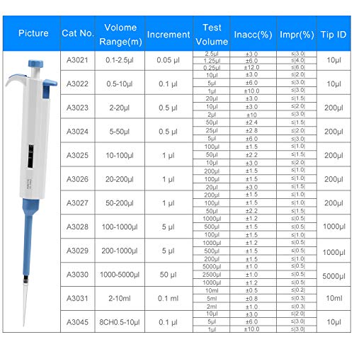 Adjustable Pipettor Pipette Micropipette High-Accurate Automatic MicroPipette Variable Volume Pipette 100ul-1000ul