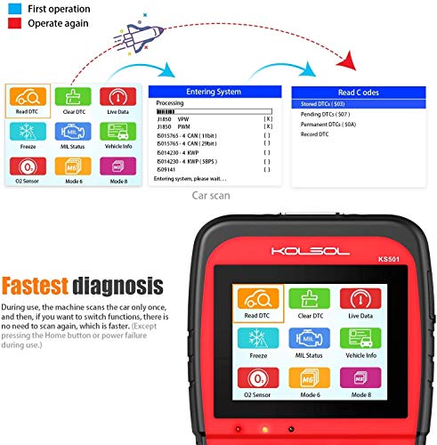 KOLSOL Code Reader OBDII Scan Tool for Universal Vehicles EOBD Automotive Scanner Diagnostic Tool KS501 (KS04-Red)