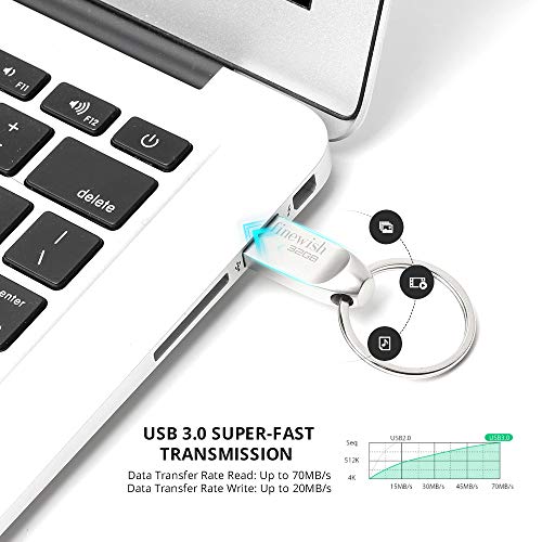 USB Stick 32GB 3.0, Mini Speicherstick 32GB USB 3.0 Pen Drive Tragbar USB-Stick 32 GB mit Schlüsselanhänge für Schule… – Bild 3