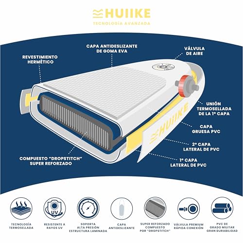 HUIIKE Tabla Paddle Surf Hinchable Touring con Accesorios Incluidos, Remo, Quilla, Leash, Inflador y Mochila. Stand Up Paddle Board Gran Estabilidad y Resistencia