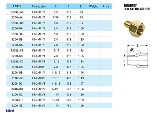 Legines NPT Adapter 3/8" to 1/4" Reducing Pipe Adaptor Fitting, Female x Male (Pack of 2)