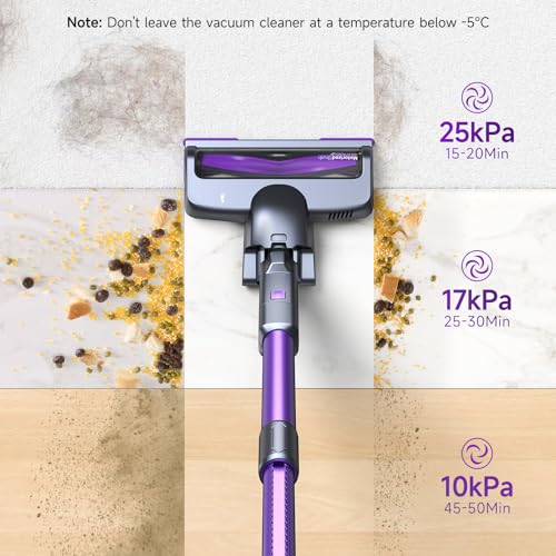 Lubluelu 25000Pa Akku Staubsauger | Staubsauger Kabellos Saugleistung | 25.9V Akkusauger Freistehend | 50Min.Laufzeit | 120.000U/Min | Staubsauger für Tierhaare, Teppich & Harter(Harten) Boden thumbnail 2