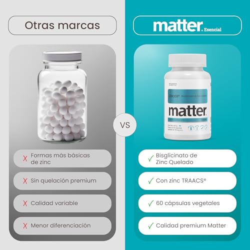 Matter Zincox, Suplementos Alimenticios de Zinc Bisglicinato Quelato TRAACS® con L-Lisina, Apoya la Protección Celular, Vitalidad y Bienestar Integral, 60 Cápsulas Vegetales
