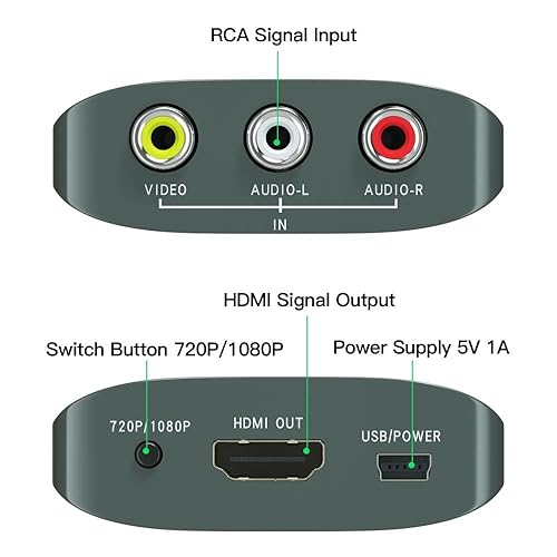 RCA to HDMI Converter,AV to HDMI for Xbox,PS One,PS2,PS3,N64,Wii