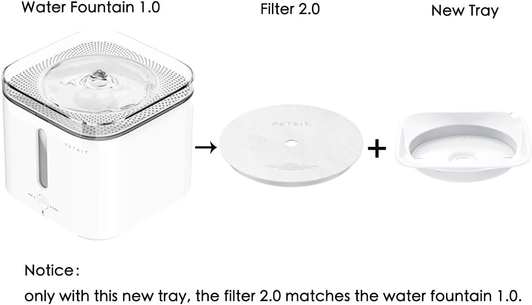 PETKIT Filter Units for EVERSWEET 2, EVERSWEET 3 and CYBERTIAL PUREDRINK Water Fountain, Replacement Filters (5 Pcs) : Pet Supplies