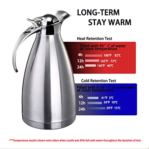 68 Oz Vacuum Insulated Stainless Steel Thermal Carafe - Double Wall Stainless Steel Thermos - Coffee/Tea Carafe - Beverage Dispenser - Keep Hot/Cold - 2L (Silver) - Thumbnail 3