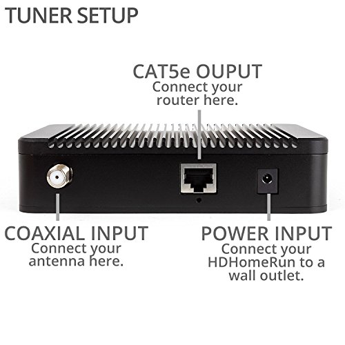 2 SiliconDust+HDHomeRun+Broadcast+Splitter+Reusable