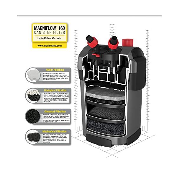 Marineland Magniflow Canister Filter for Aquariums, Fast Maintenance Best Aquarium Filters