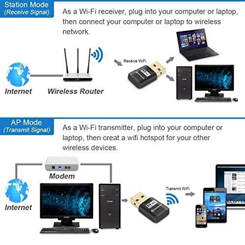 Zoweetek 600Mbps WiFi USB Adapter, 802.11ac Wireless Network Dongle with Dual Band 2.4GHz (150Mbps) /5GHz (433Mbps) for Windows, Mac OS and Linux
