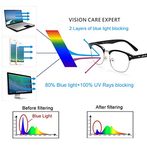 1 Livh%25C3%25B2+Blocking+Transparent+Computer+Eyestrain