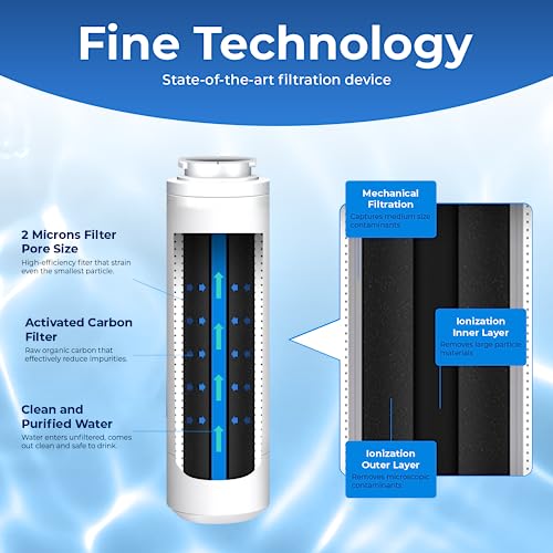 Pureline EDR4RXD1 Replacement for Everydrop Filter 4, UKF8001