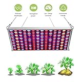LED Grow Light for Indoor Plants