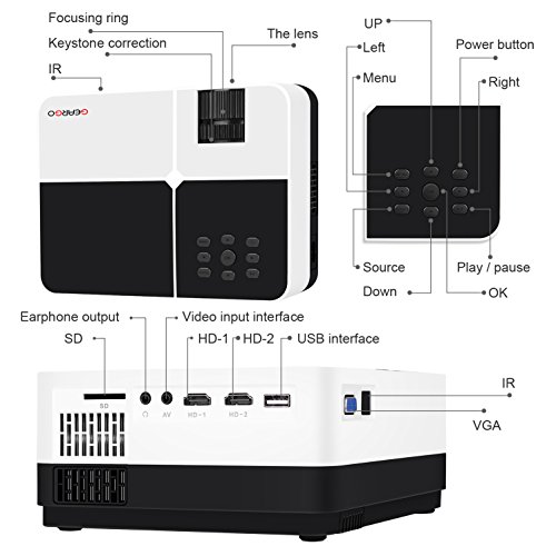 image for GEARGO Video Projector, 2800 Lumens HD Portable Projector with 185” 