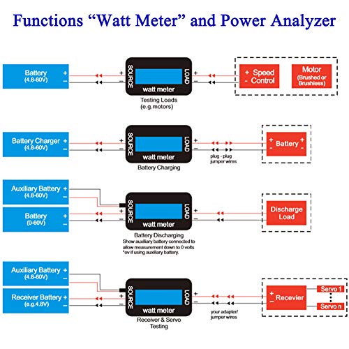 Algopix Similar Product 1 - 150A Watt Meter Power Analyzer High