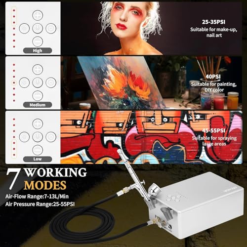 Ovaga 55PSI Ultra-Silent Airbrush Kit, Dual-Action Multi-Function Airbrush Set with Compressor for Painting Portable Air Brush Set for Cake Decoration Makeup Art Craft Nail Design Model Tattoo,Silver