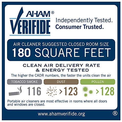 GermGuardian AC5250PT 3-in-1 Air Purifier with Pet Pure True HEPA Filter, UV-C Sanitizer, Captures Allergens, Smoke, Odors, Mold, Dust, Germs, Pets, Smokers, 28-Inch Germ Guardian Air Purifier