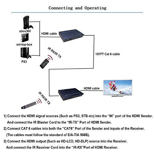 Bluesky 4K HDMI Extender, 197FT HDMI Extender over Single CAT6 Ethernet Cable with Bi-directional IR Remote Support 4Kx2K, 3D, 1080P, EDID HDCP CEC DTS-HD - Thumbnail 4